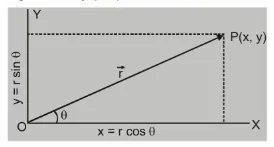 What is Motion in Two Dimensions