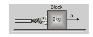 What is the Newton's Second Law of Motion1
