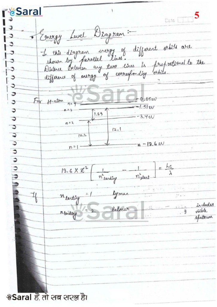 Atomic Structure Handwritten Notes in PDF for NEET Image 5