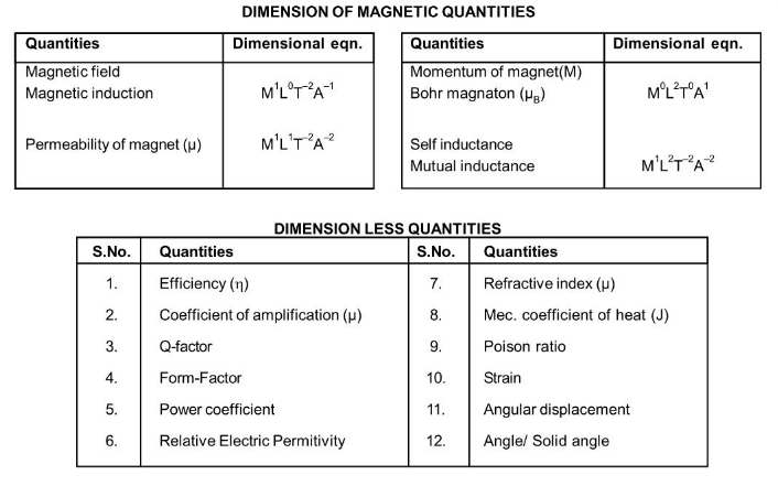 dimensional formula of different Quantities3