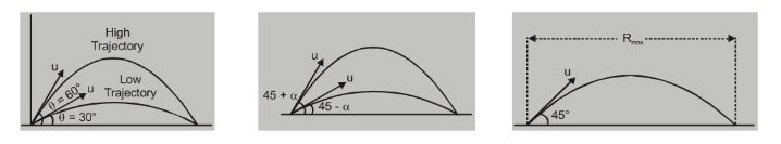 points of oblique projectile motion2