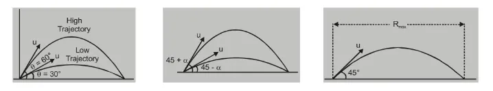 points of oblique projectile motion2