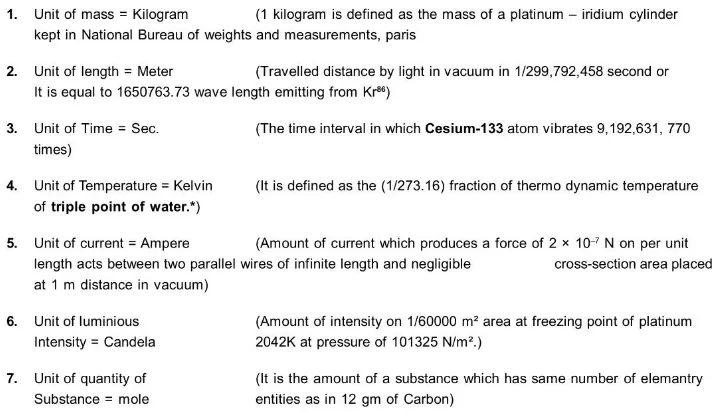 What are Fundamental Units?