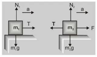 What is Motion of bodies connected by strings2