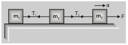 What is Motion of bodies connected by strings3