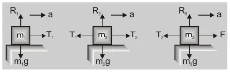What is Motion of bodies connected by strings4