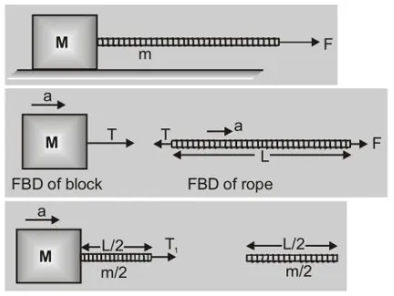 What is Motion of bodies connected by strings6