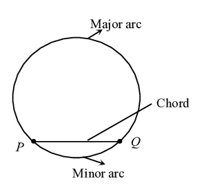 circle image