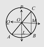 circle formula