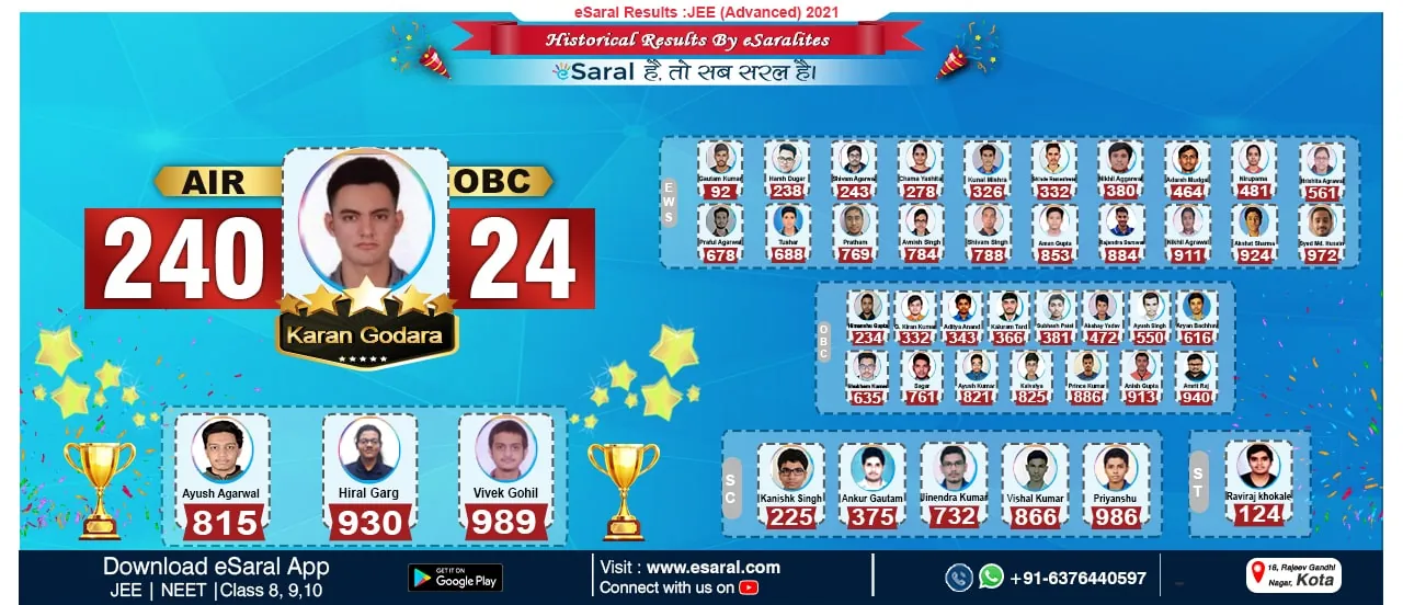 major & minor sector