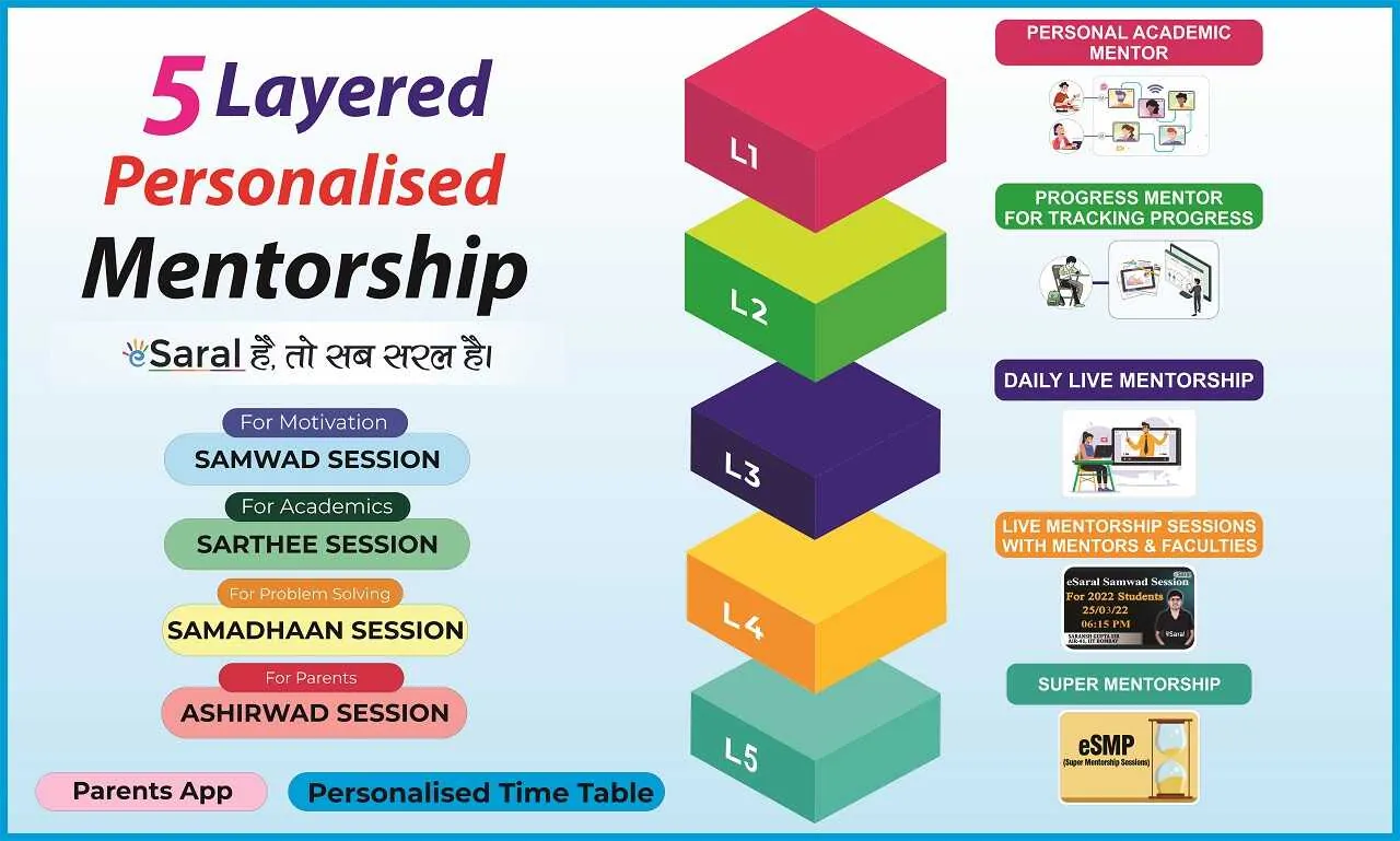 Whose Study Material is Best for NEET?