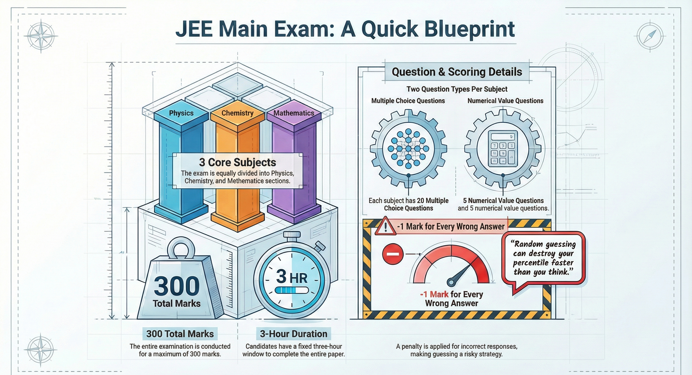 Jee Question Example JEE Mains Important Questions - PDF Download