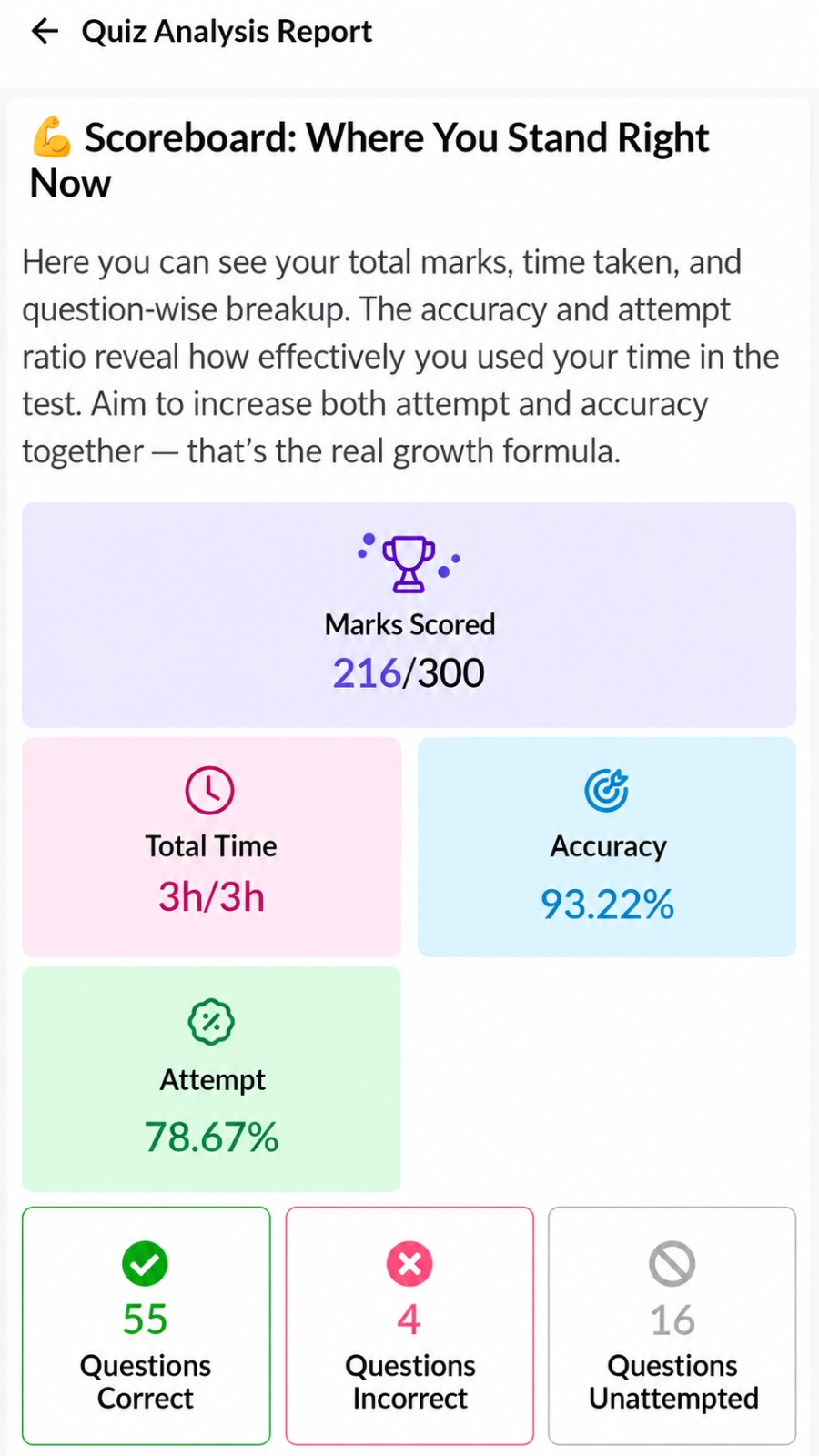 BITSAT test AI report analysis set 1