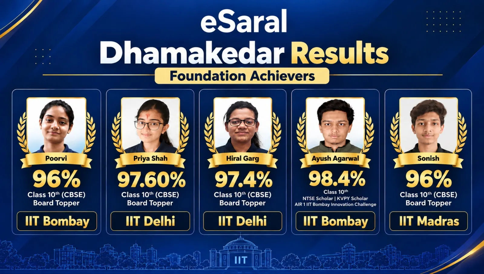 CBSE Class 10th Result