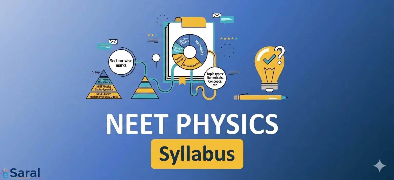 NEET Physics Syllabus 2025