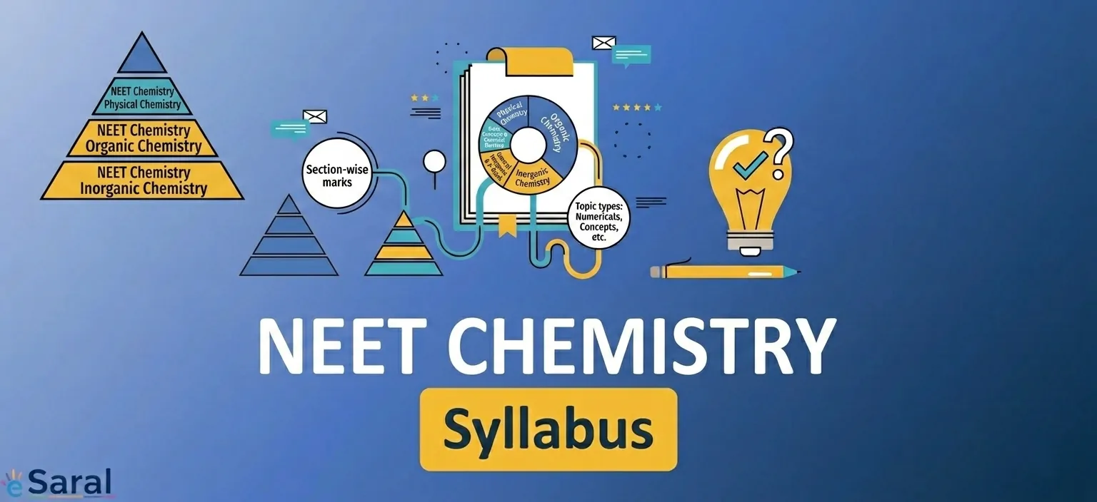 NEET Chemistry Syllabus