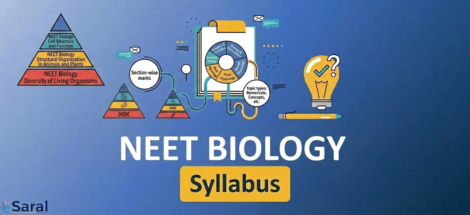 NEET Biology Syllabus - PDF Download 2026