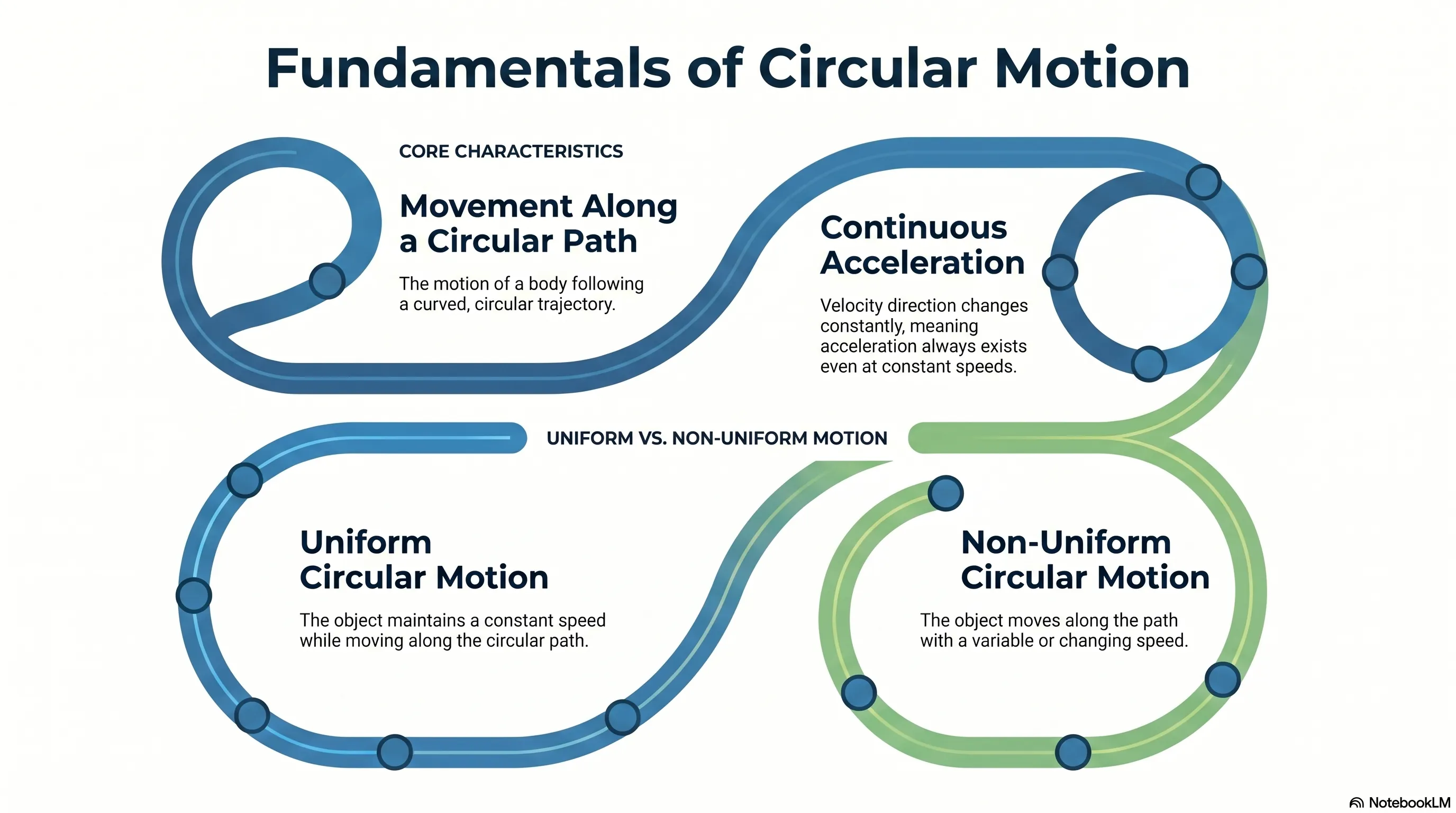 Circular Motion Notes Class 11th - IIT JEE 