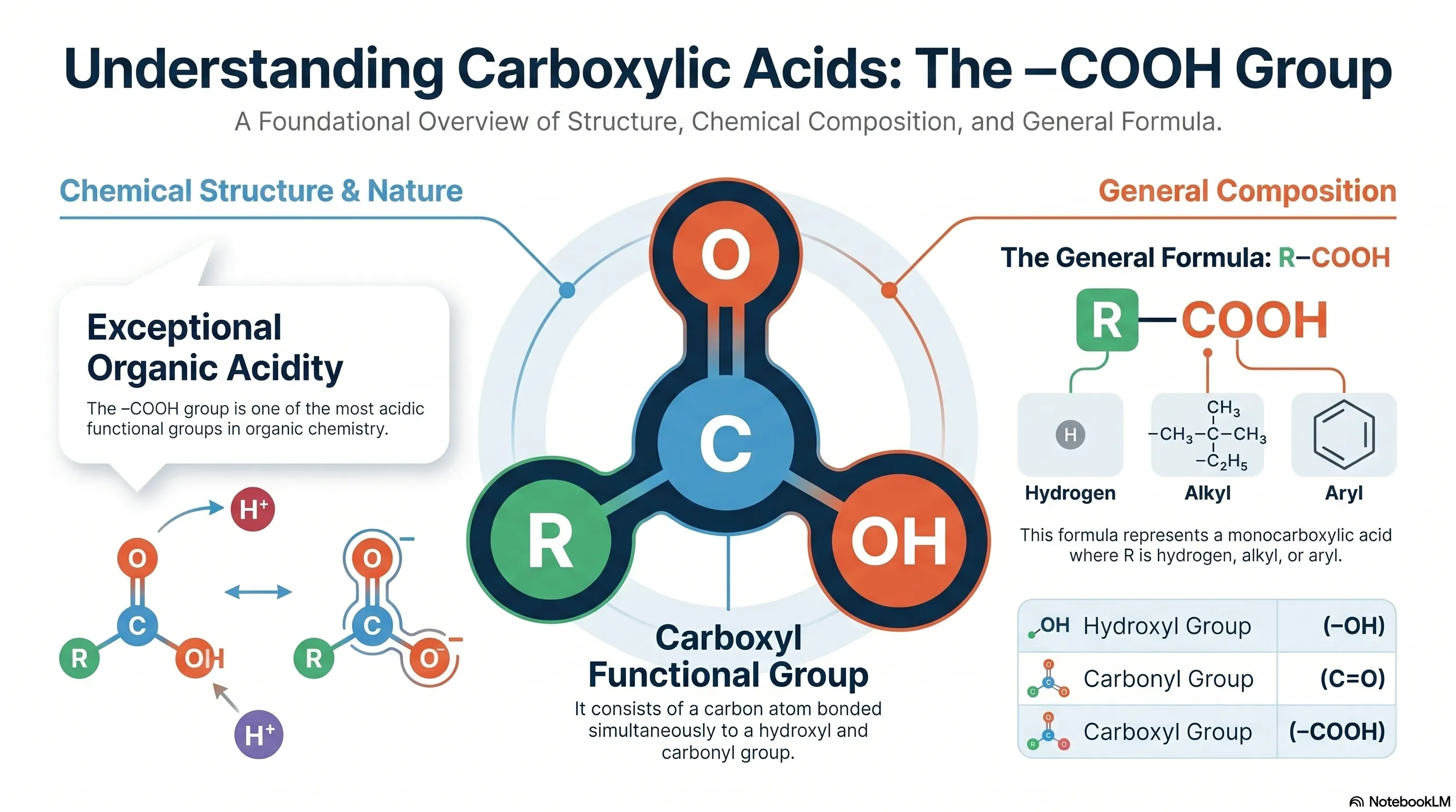 Carboxylic Acid & its Derivatives Notes for Class 12, IIT JEE & NEET