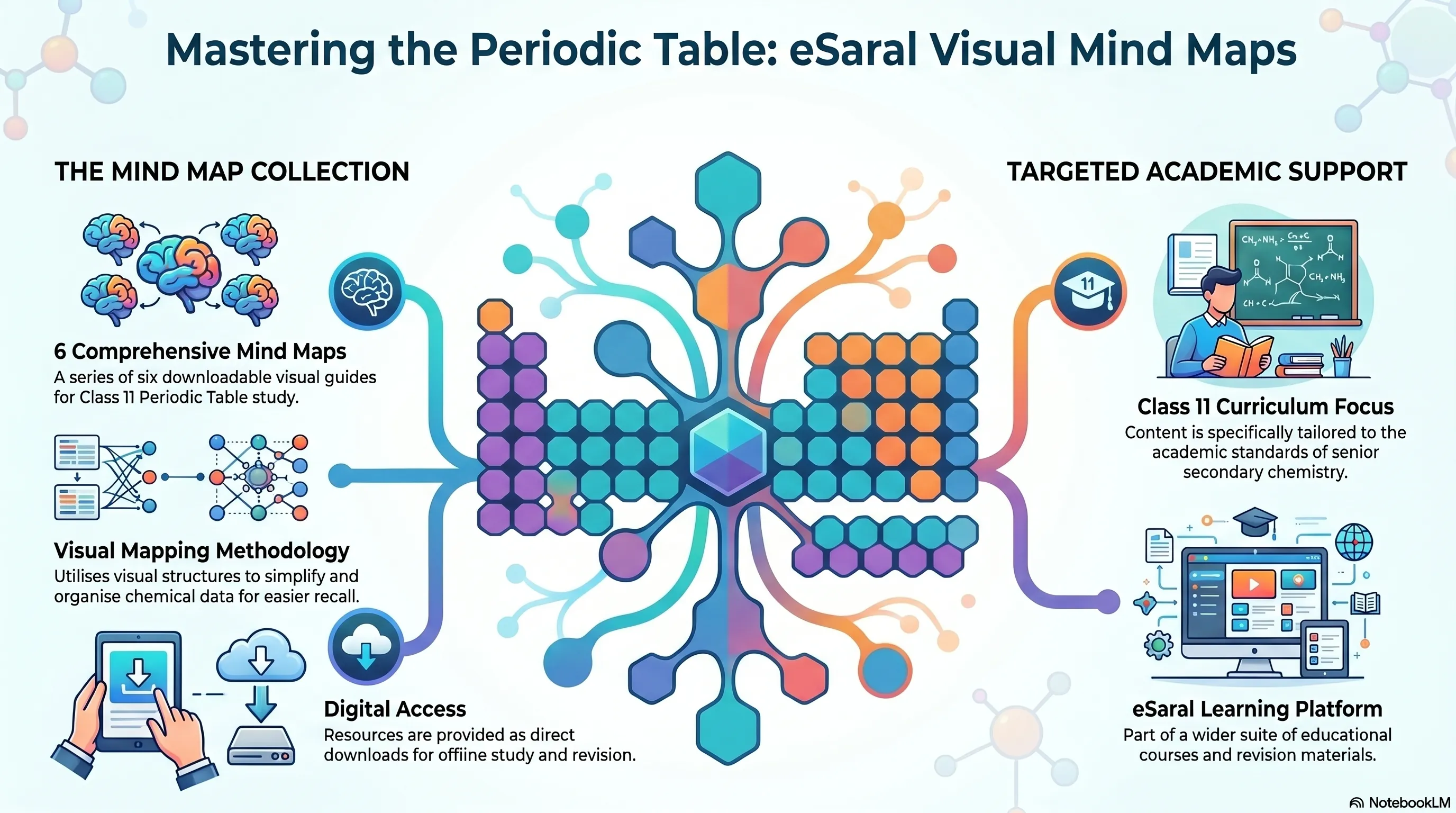 Periodic Table
