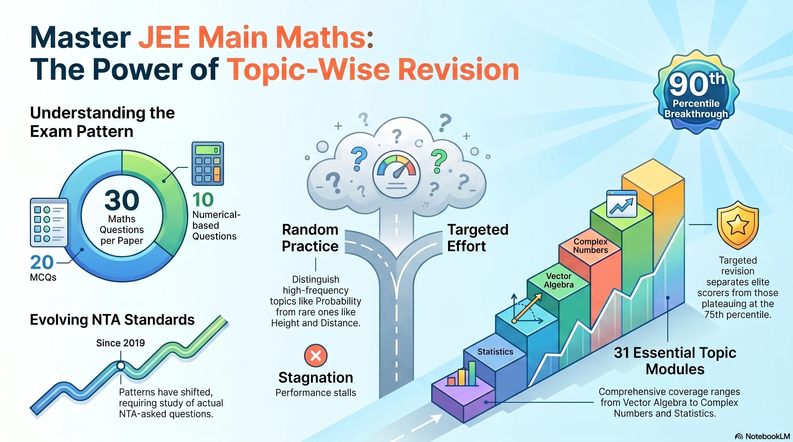 Math Topic-wise JEE Main Previous Year Question with Solutions