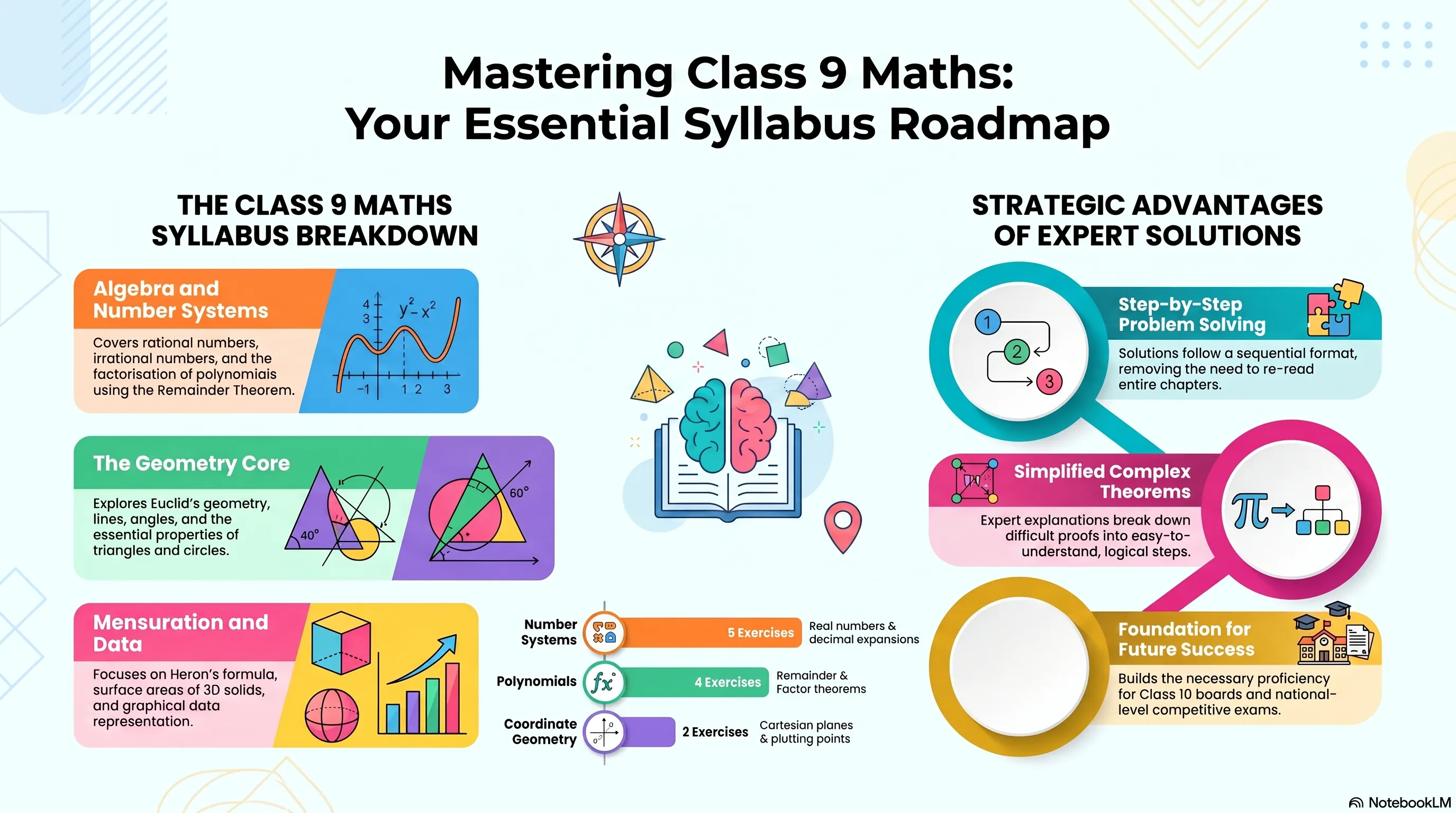 NCERT Solutions Class 9 Maths PDF