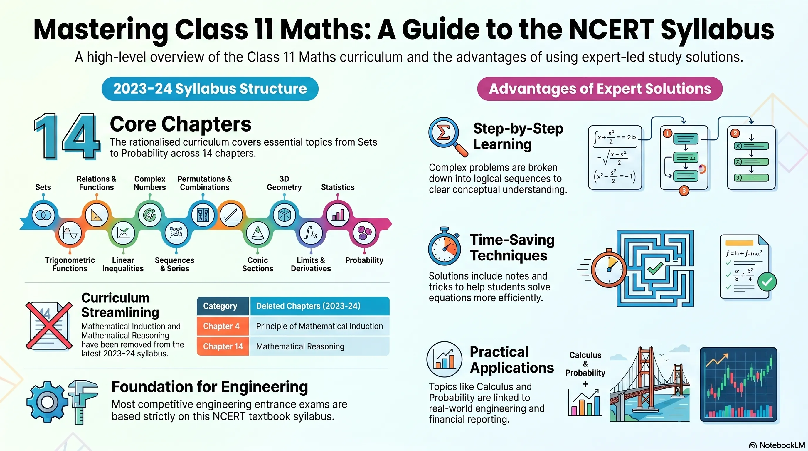 NCERT Solutions For Class 11 Maths - Free Pdf Download