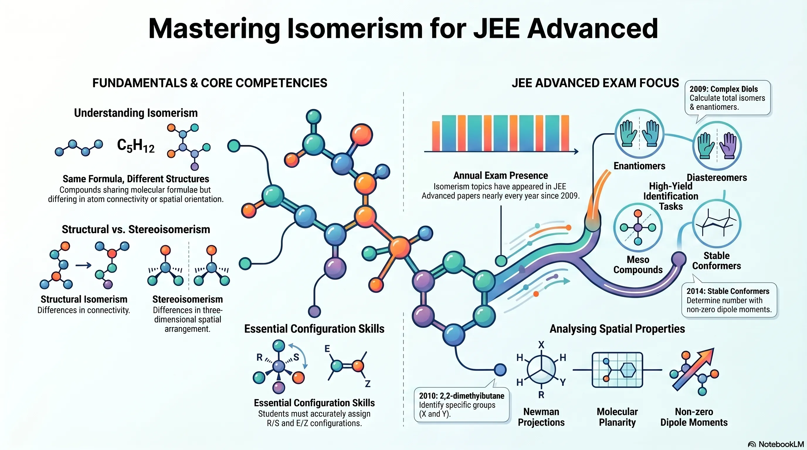 Isomerism - JEE Advanced Previous Year Questions with Solutions