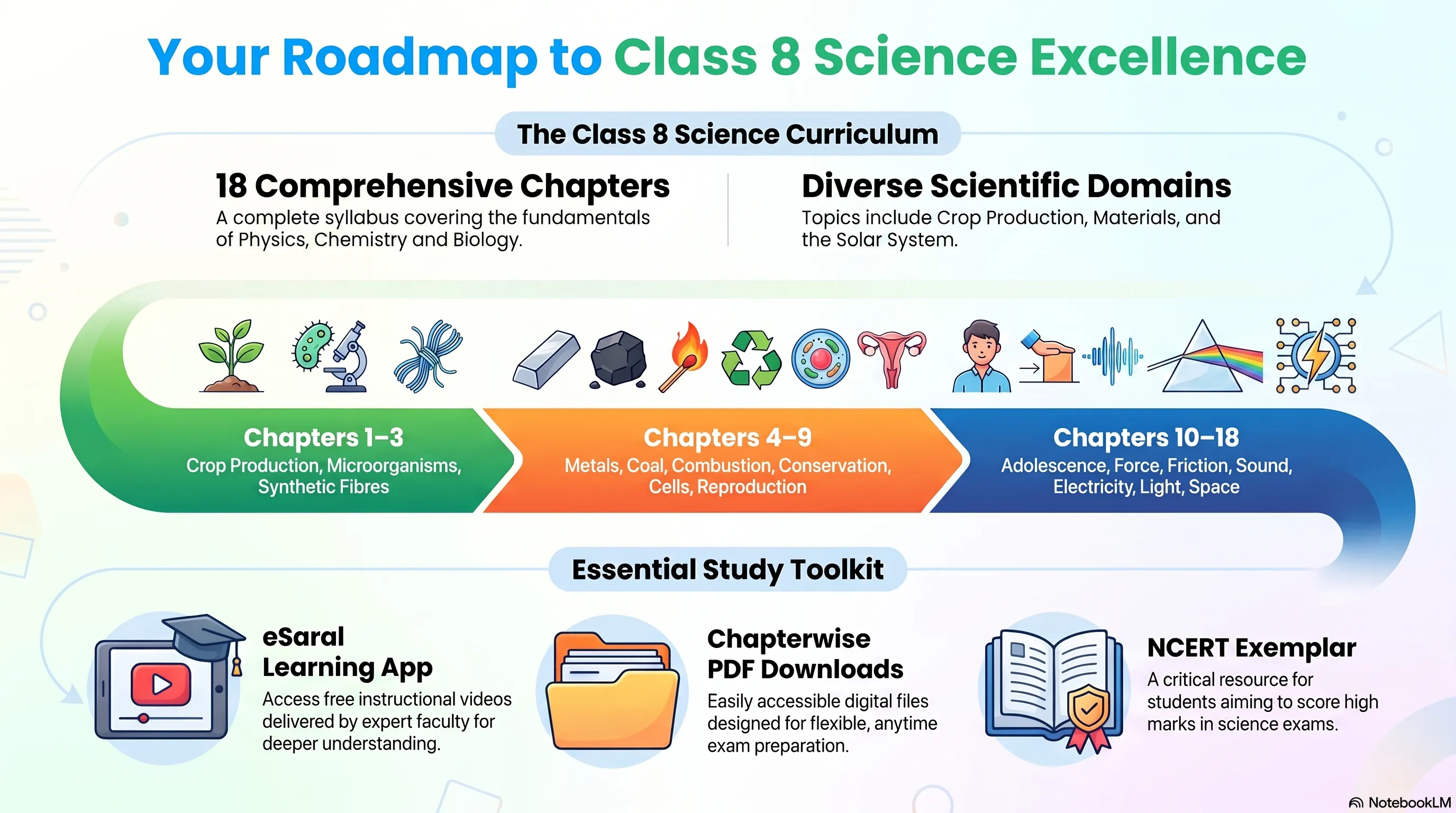 NCERT Exemplar Class 8 Science PDF Download - Free PDF Download