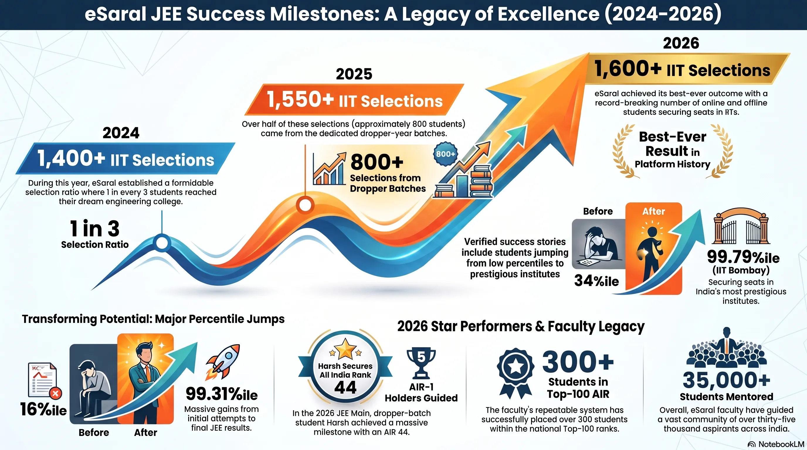 success stories of jee aspirants