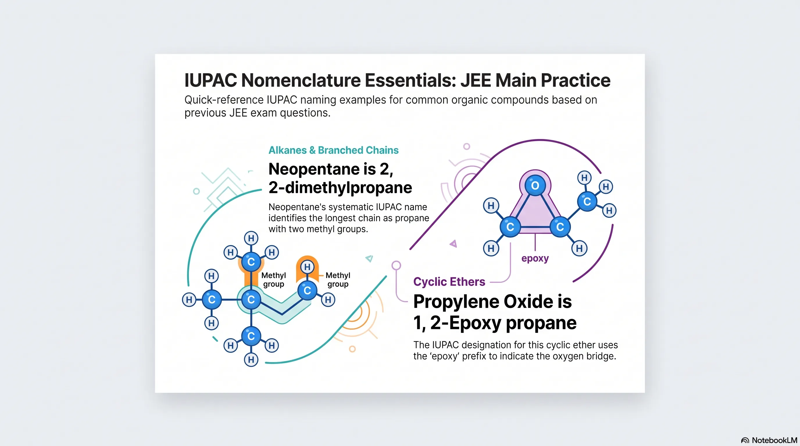 IUPAC Nomenclature - JEE Main Previous Year Questions with Solutions