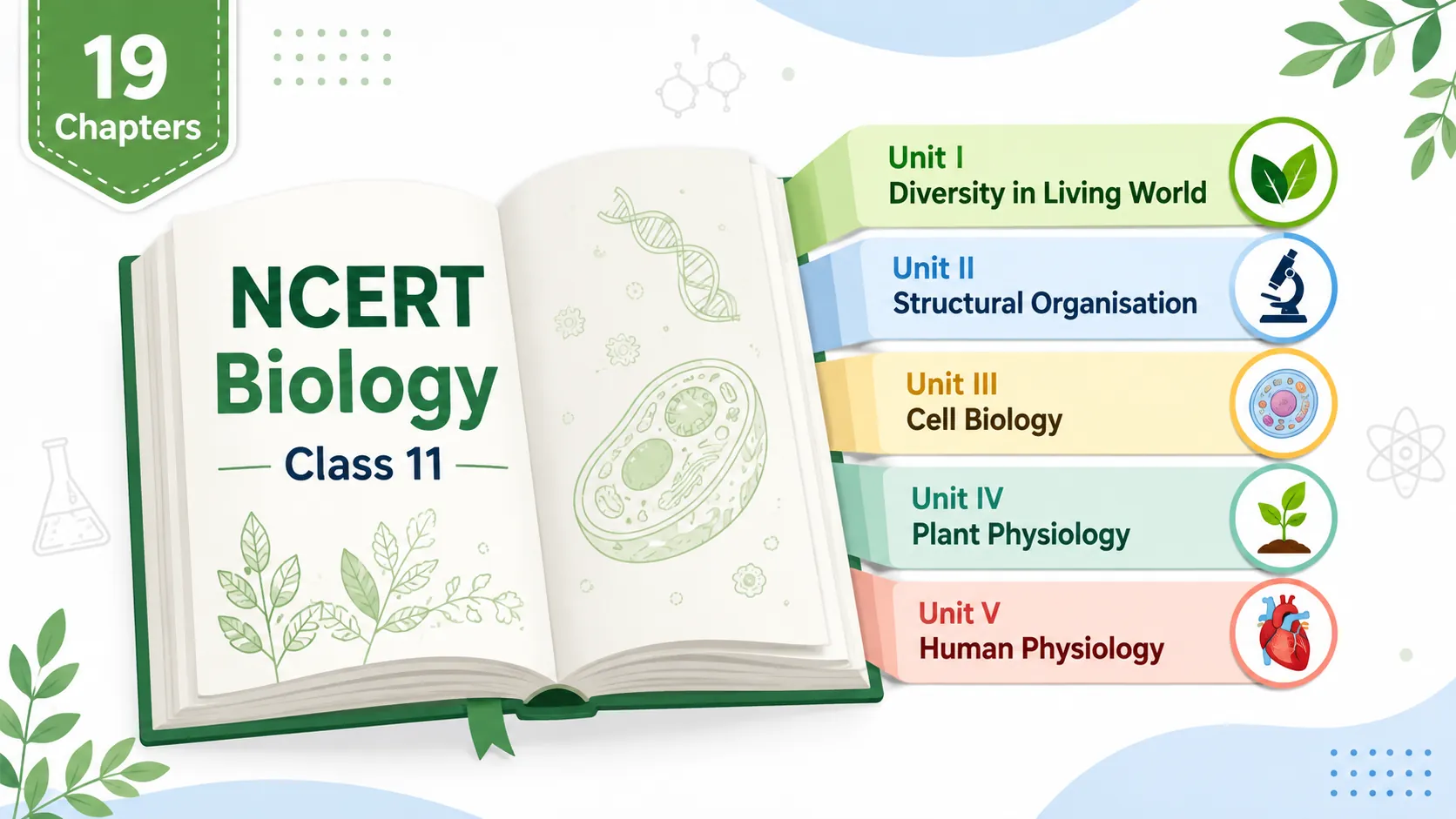 Class 11 Biology NCERT PDF – Free Chapter Wise Book Download