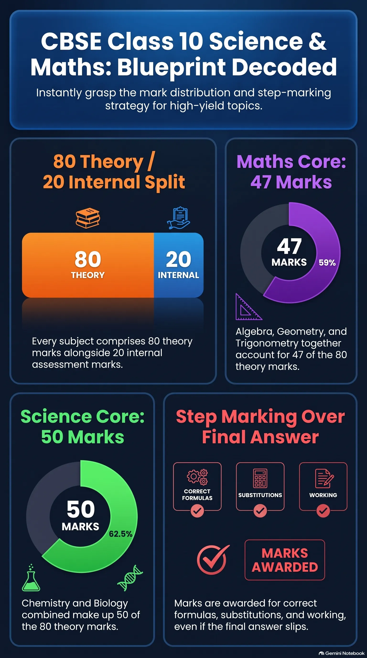 class 10 sample paper 2026-27 and and marking strategy
